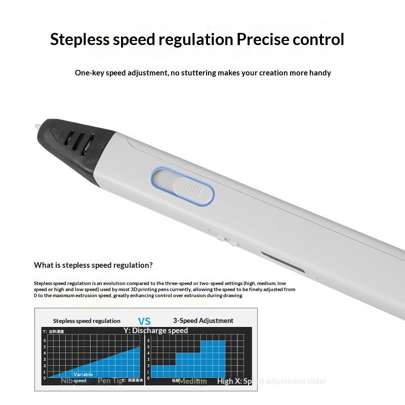 3D Printing Pen For Kids - Stylo d'impression 3D haute température MYNT3D