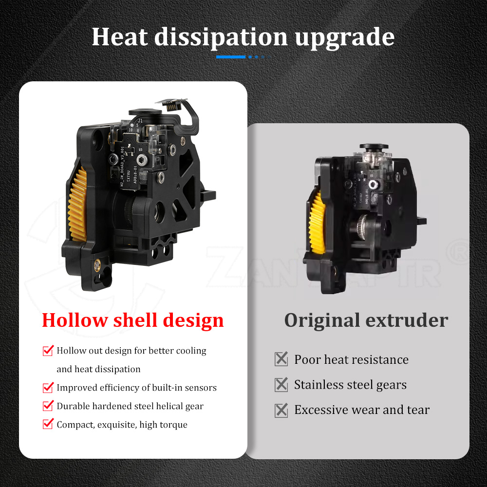 Kit complet de mécanisme d'ext - 3D Printing Gears avis et prix